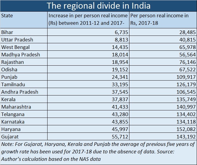 Regional divide table